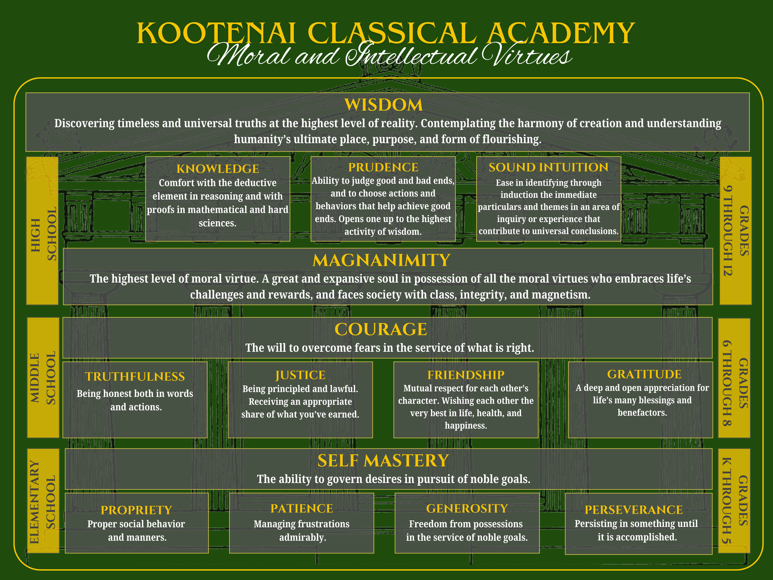 Core Virtues and Honor Code — Kootenai Classical Academy